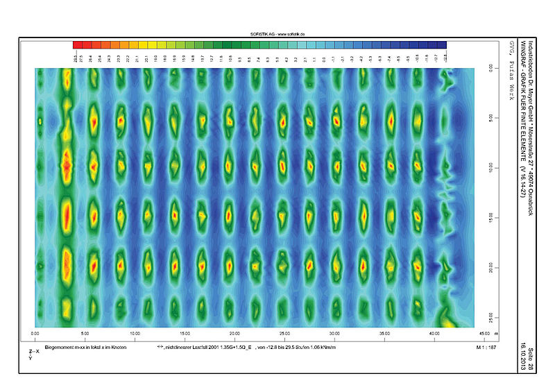 Finite Elemente Analyse