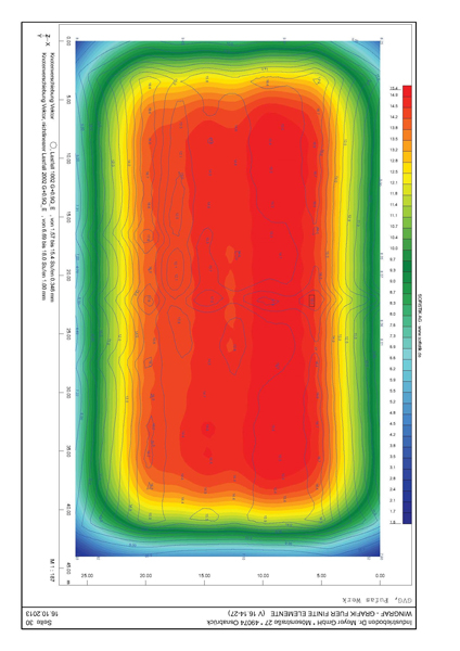 Statische Berechnungen